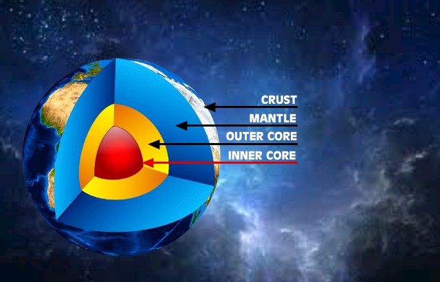 earth inner core, earth layers