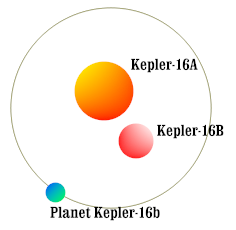 kepler-16b