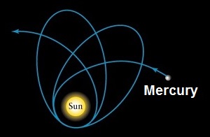 Orbit of Mercury