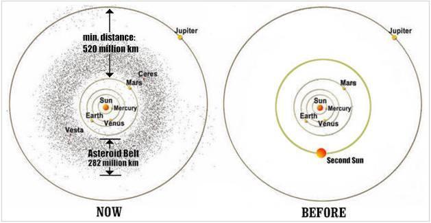 the asteroid belt 200 million years ago