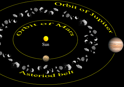 main asteroid belt