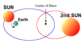 earth 2suns