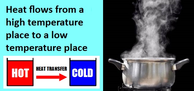 heat transfer