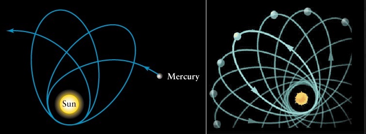 orbit of mercury