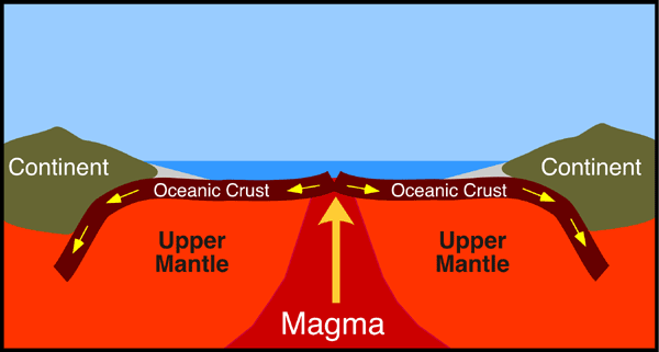oceanic crust