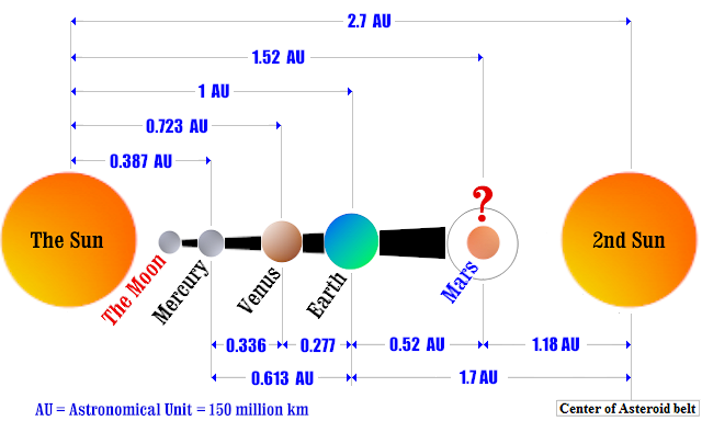 inner planets size