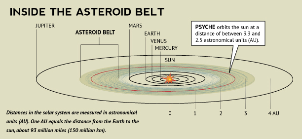 asteroid psyche
