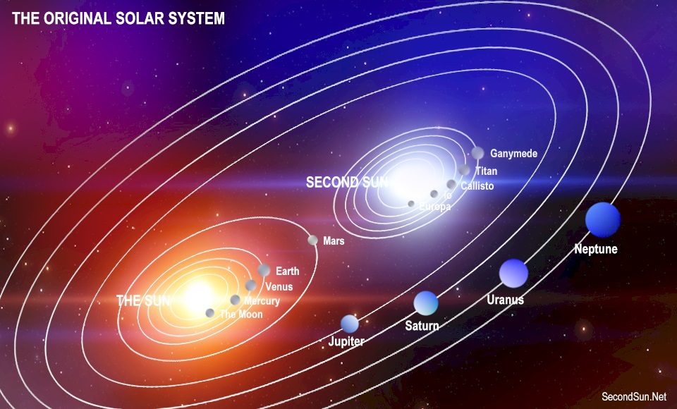 solar system second sun